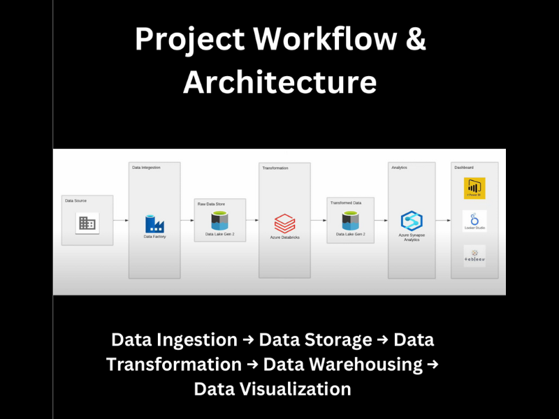 Personal Portfolio Images